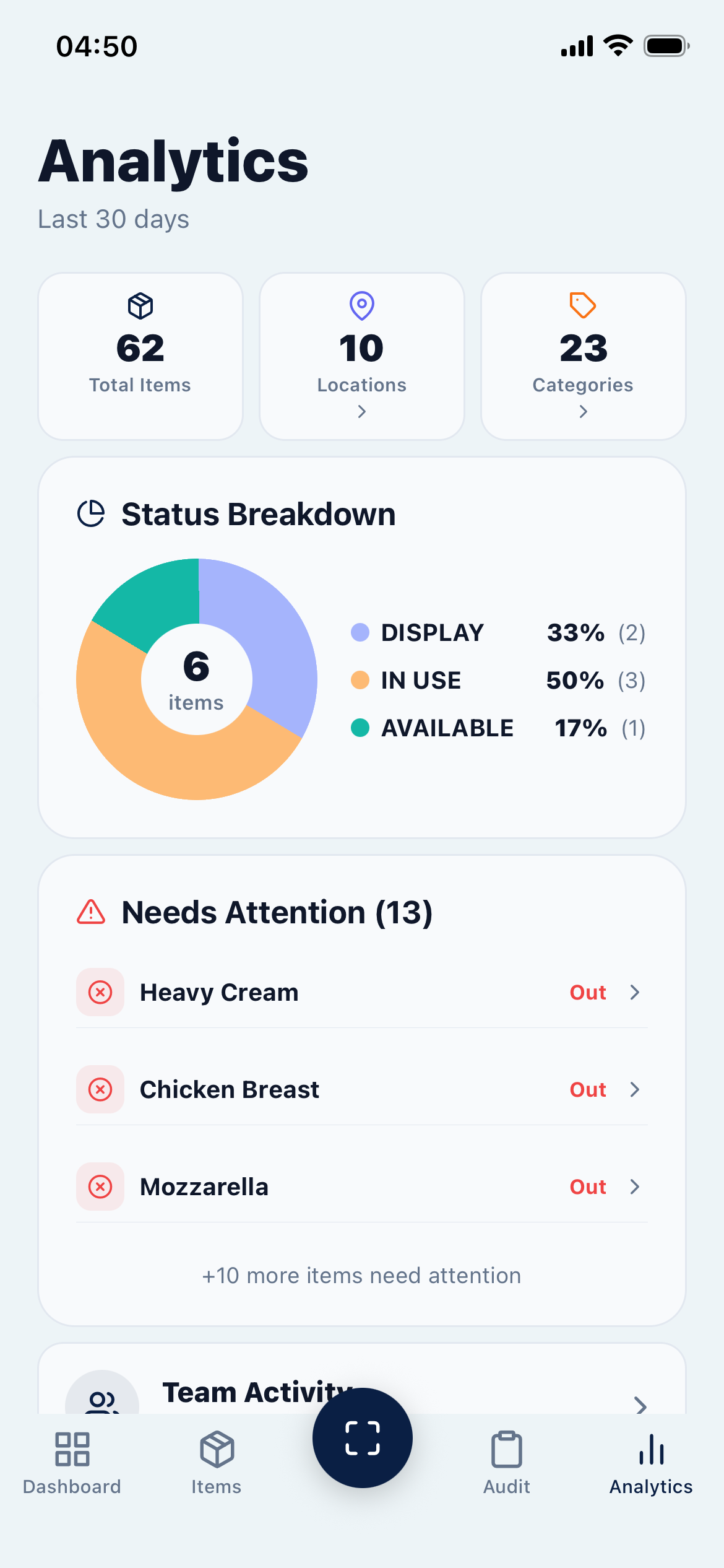GLOUT asset analytics with display, in-use, and available status breakdown